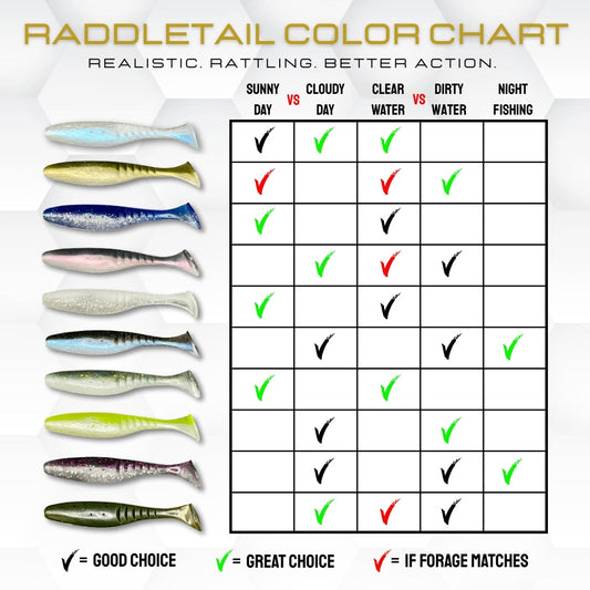 Walleye swimbait color chart showing best lure colors for clear water, dirty water, and low light conditions