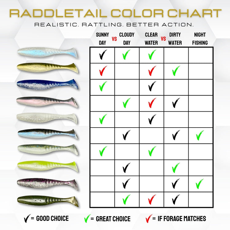 Walleye Color Selection: Best Lure Colors for Any Condition | Fish Bum ...